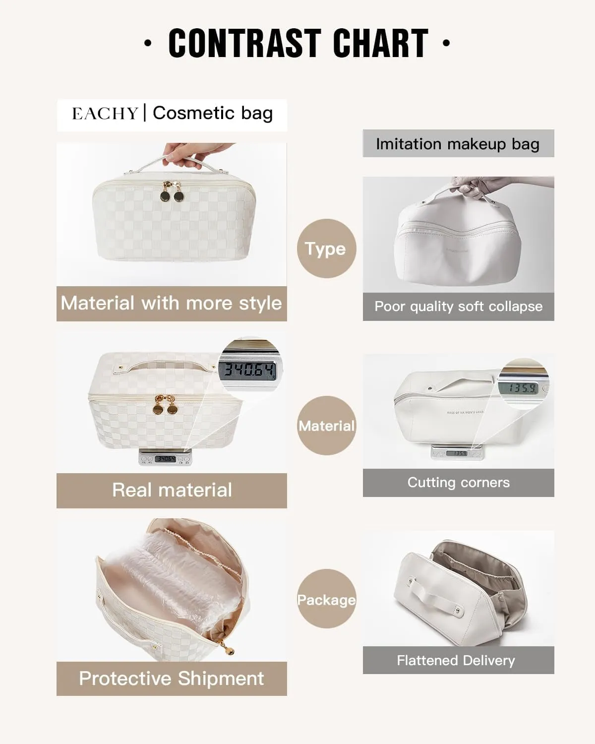 Waterproof Travel Makeup Toiletry Bag for Women with Divider & Handle
